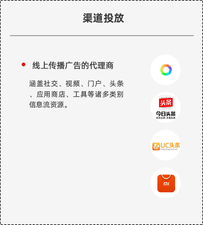 渠道投放