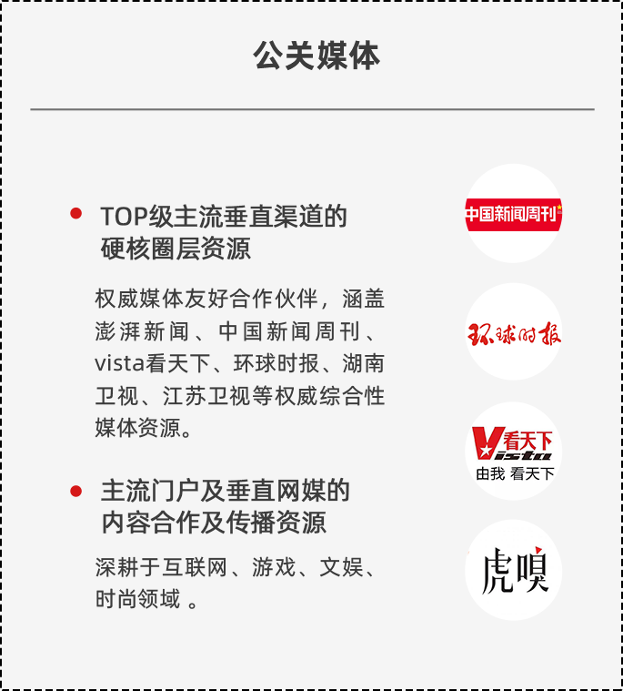 公关媒体